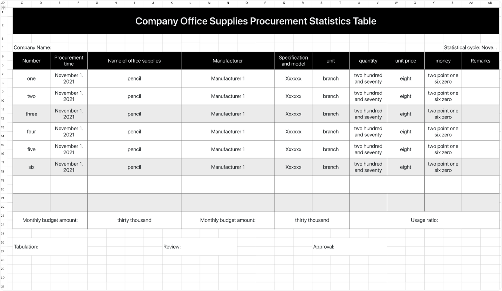 Company office supplies procurement statistics table 1